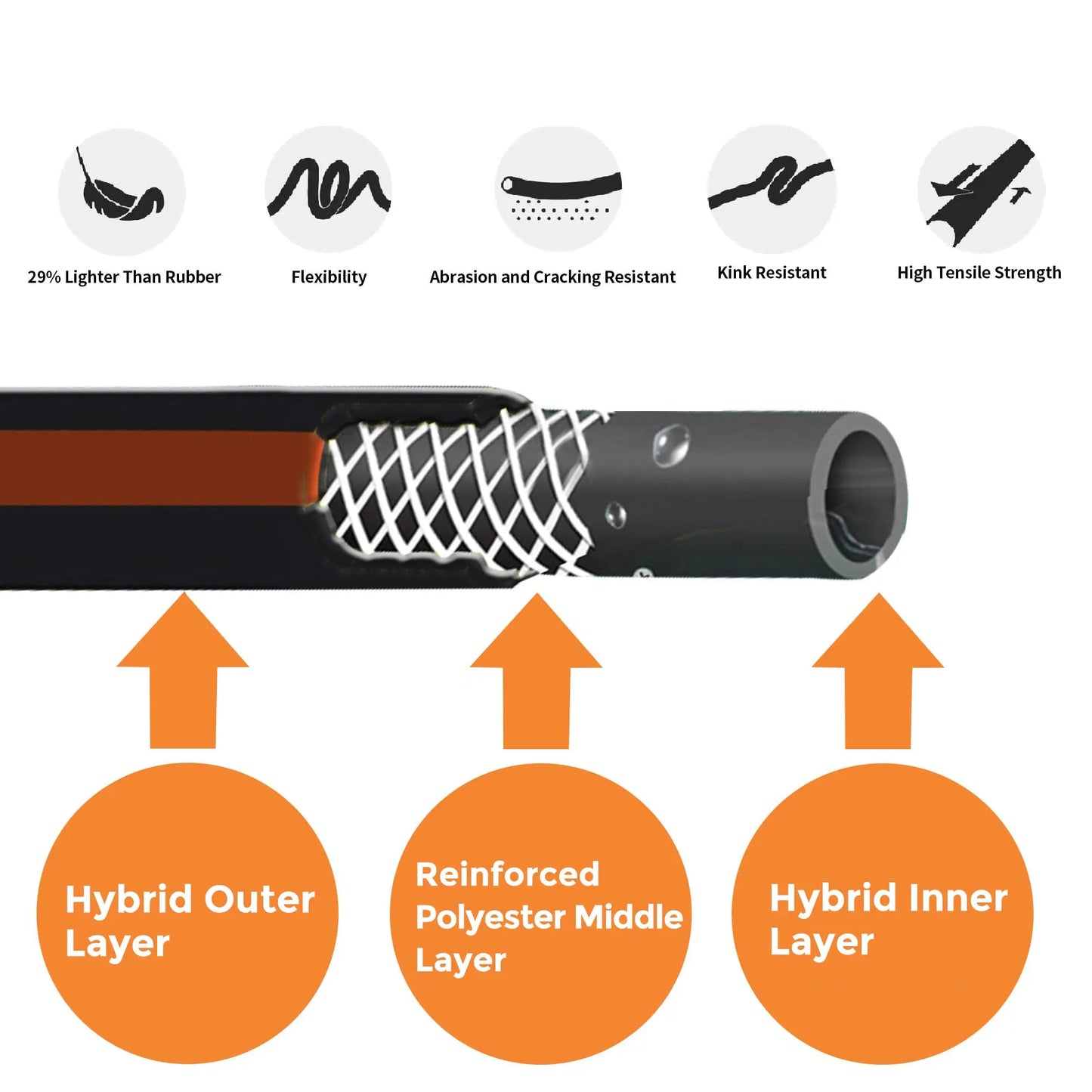 Giraffe Tools Hybrid Garden Hose 25-100ft x 5/8", Female and male Fittings with Shut off Valve, Heavy Duty, Flexible,Leakproof